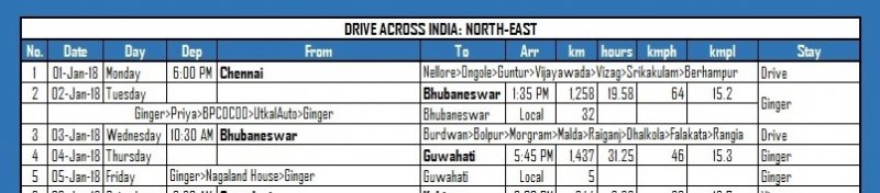 ChennaiBhubaneswarGuwahati.jpg