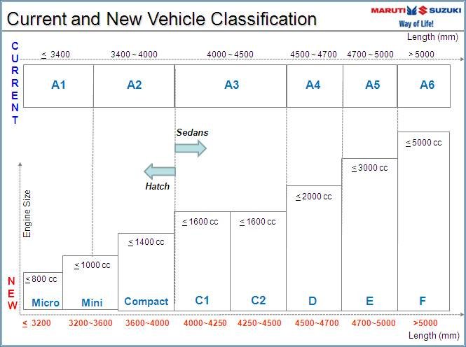 SIAM-new-vehicle-classifcation.jpg