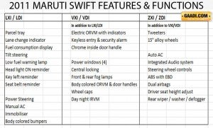 new_Maruti_Swift_variants-300x181.jpg