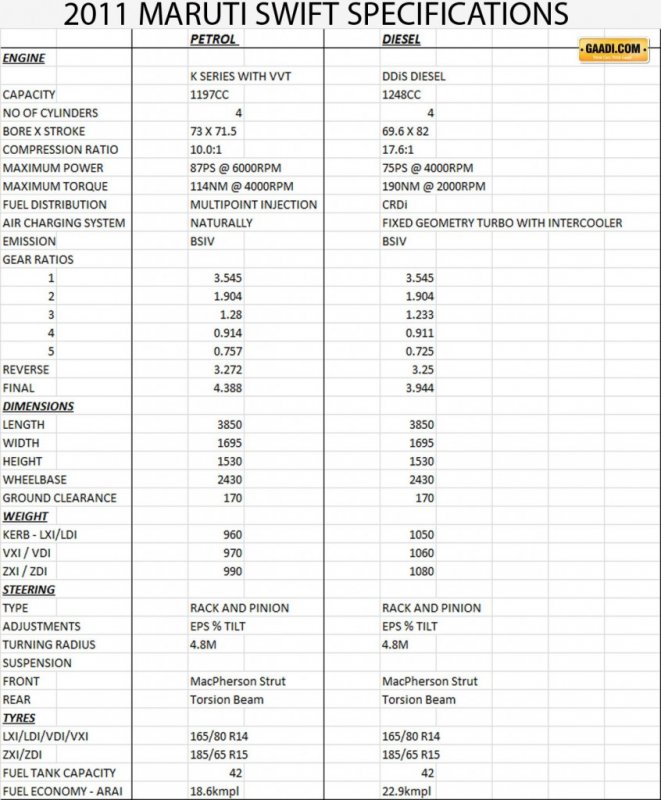 new_Maruti_Swift_specifications-846x1024.jpg