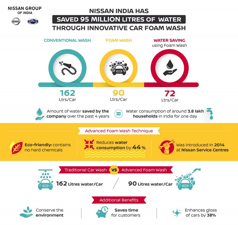 Earth Day - Infographic for Foam Wash-01.jpg