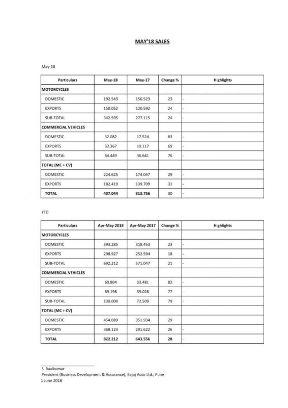 Bajaj+Auto-MAY+2018+Sales1.jpg