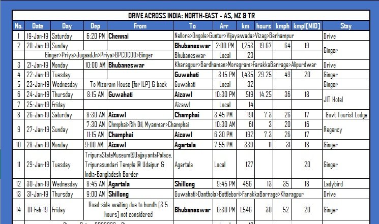 ShillongBhubaneswar.jpg