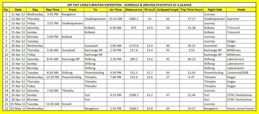 NE2012ITINERARY.jpg