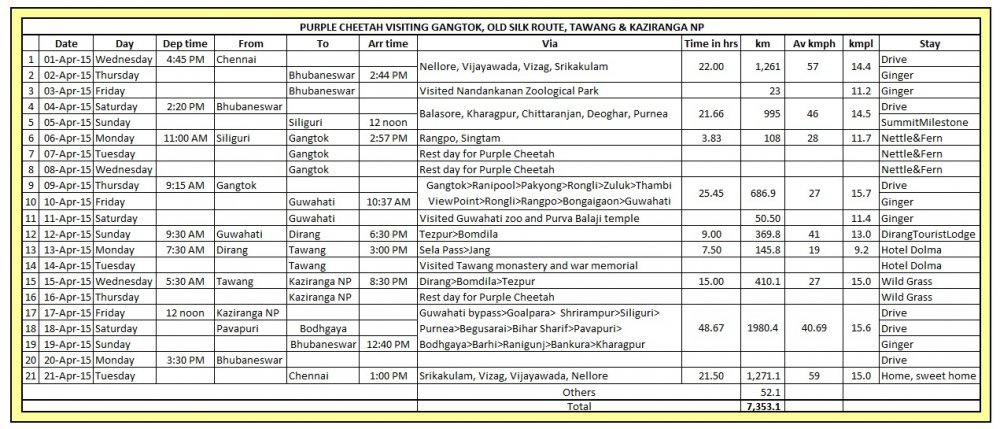 NE2015ITINERARY.jpg