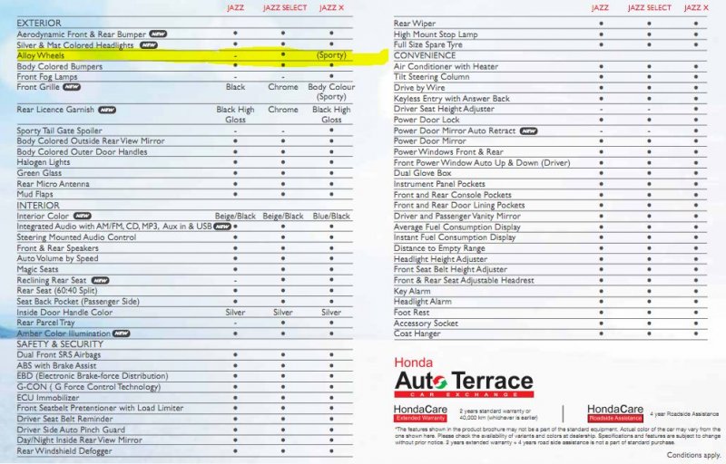 honda jazz.JPG