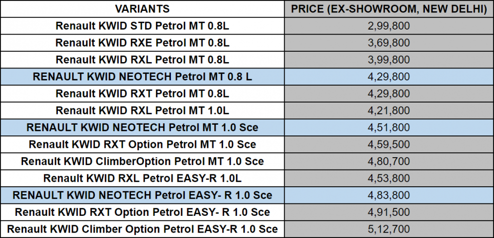 Renault-Kwid-Price-List.png