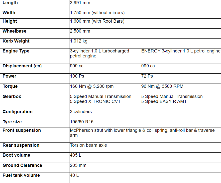 Renault-Kiger-Specs.png