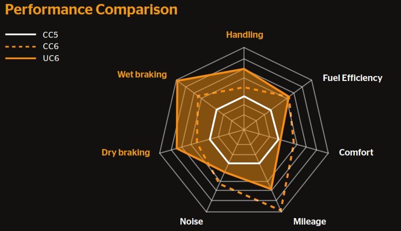 UC6_CC6_CC5_Compare.jpg