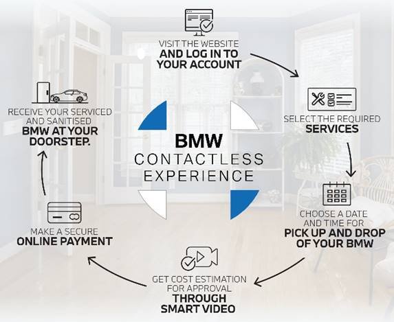 BMW-Contactless-Service.jpg