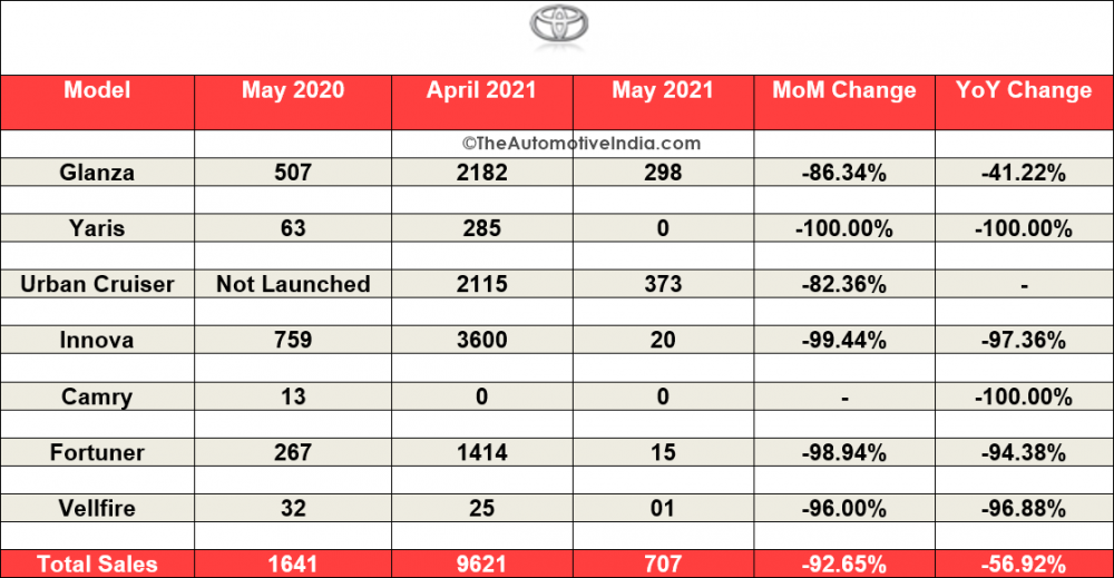 Toyota-Kirloskar.png