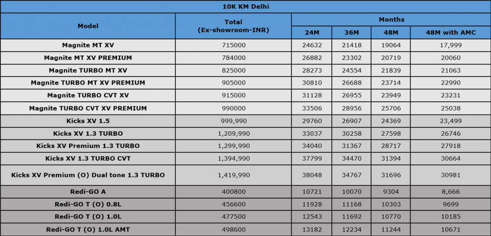 Nissan-Subscription-Price-Delhi.png