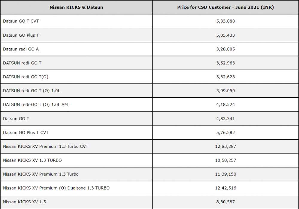 Nissan-Kicks-Datsun-CSD-Pricelist.png