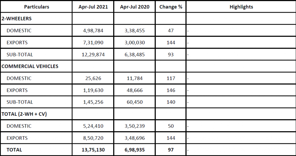 Year-To-Date-Bajaj-Auto-Limited.png