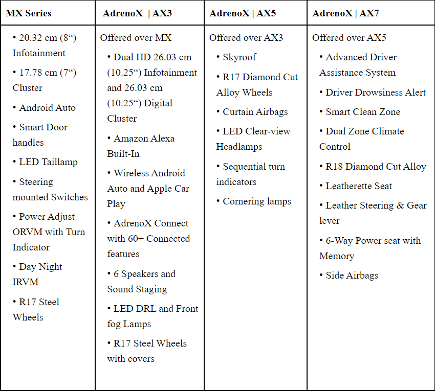 Mahindra-XUV700-Variant-Features.png