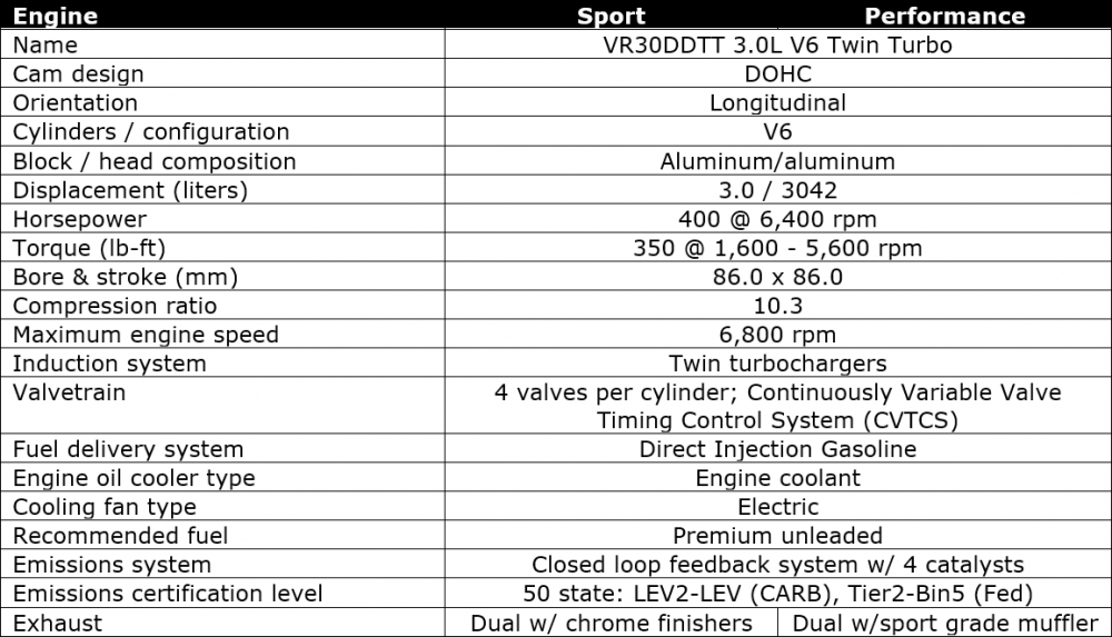 Nissan-Z-Engine-Specifications.png