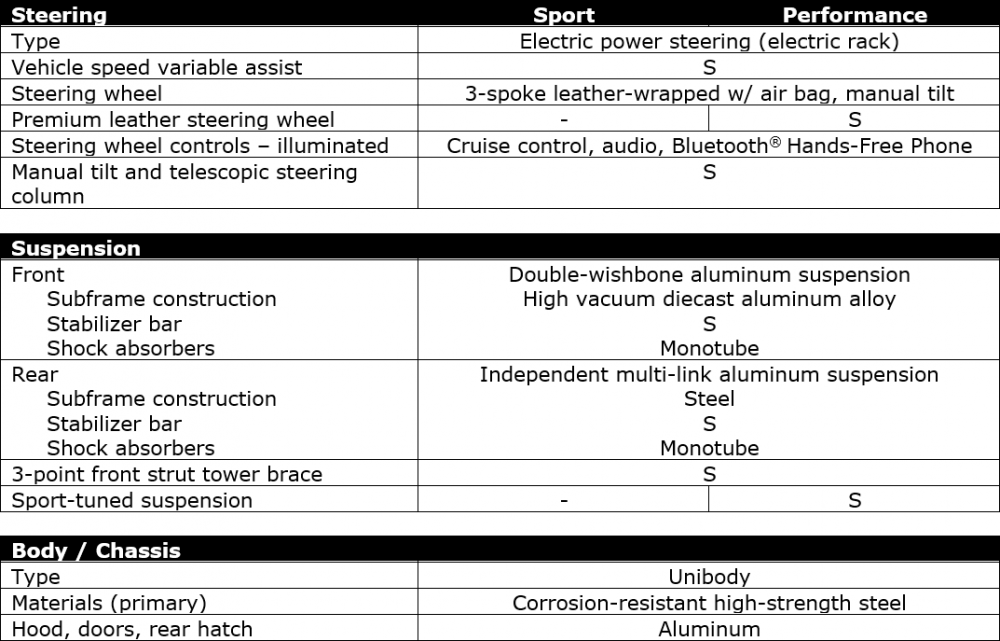 Nissan-Z-Suspension-Specifications.png