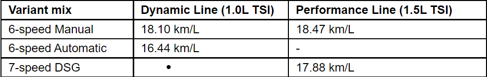 VW-Taigun-Mileage-India.png