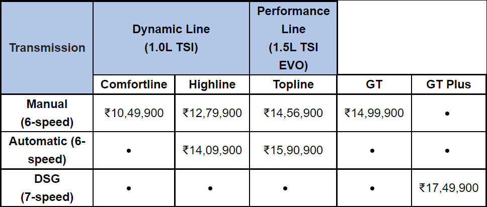 VW-Taigun-Price-India.png