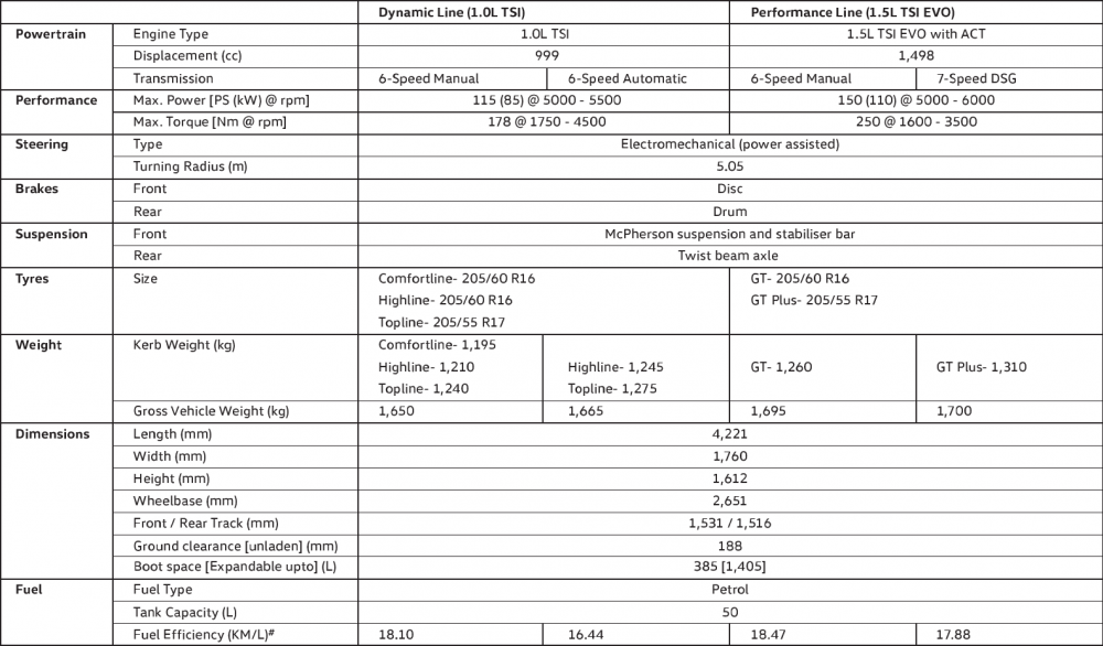 VW-Taigun-Specifications.png