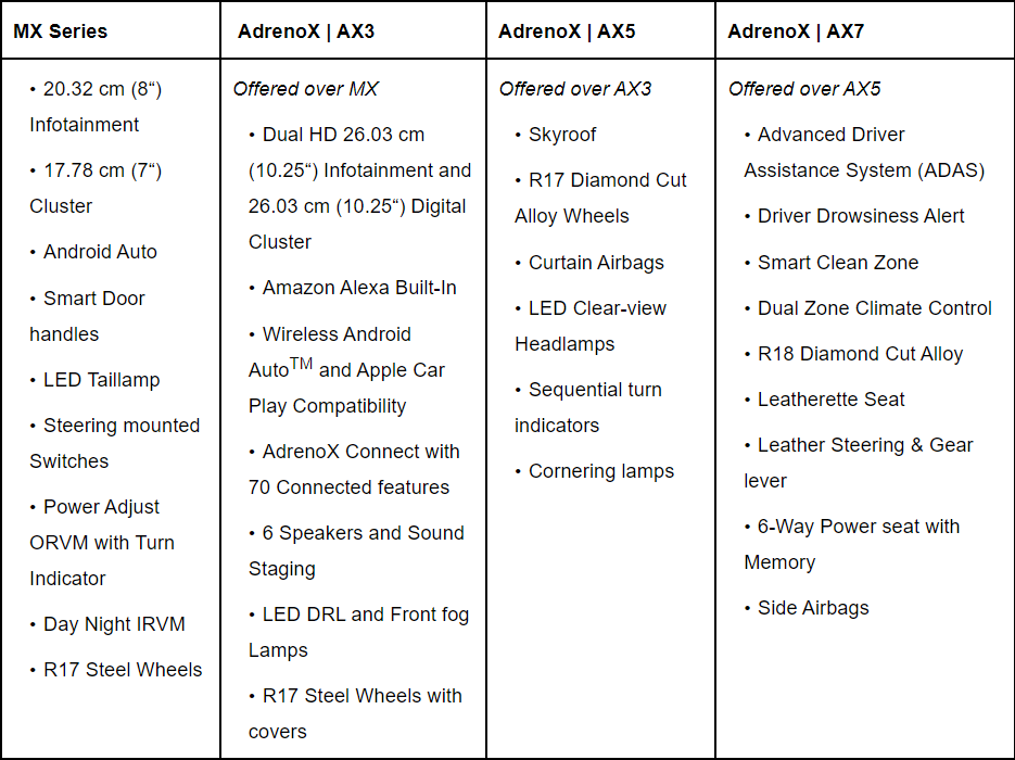 Mahindra-XUV-Variant-Features.png