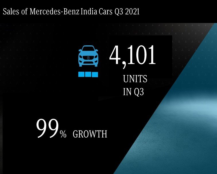 Mercedes-Benz-India-Sales.jpg