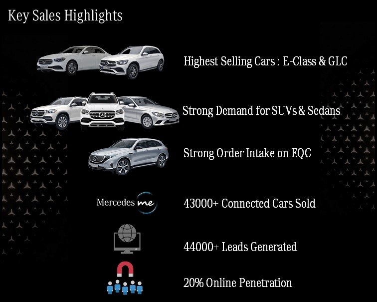 Mercedes-Benz-India-Sales-Highlights.jpg