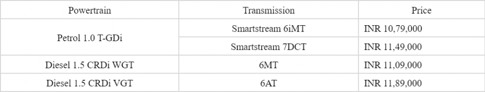 Kia-Sonet-First-Anniversary-Edition-Pricelist.png