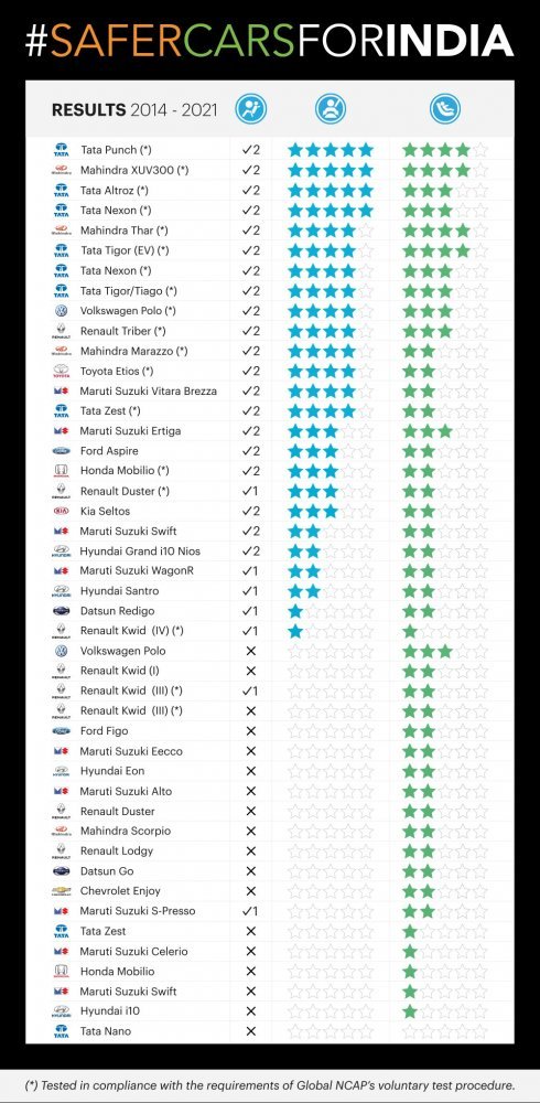 GNCAP-Indian-Car-Crash-Test-Ratings.jpg