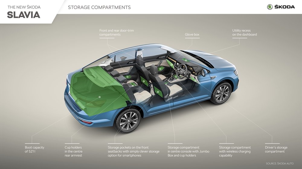 SKODA_SLAVIA_Storage_compartments.jpg