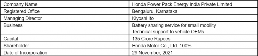 Honda-Battery.png