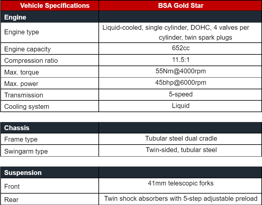 BSA-Gold-Star-Specifications-1.png