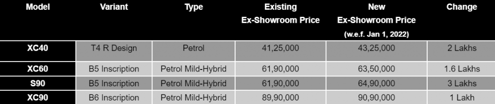 Volvo-India-Pricelist-2022.png