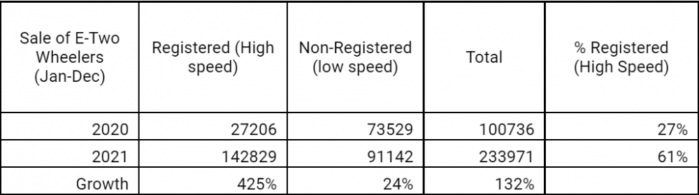 EV-Sales-India-1.png