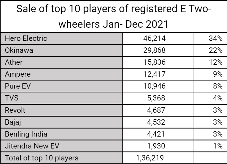 EV-Sales-India-2.png