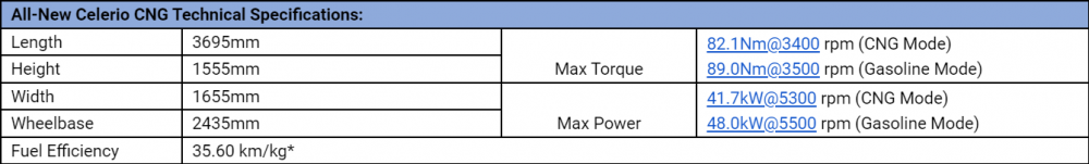 Maruti-Suzuki-Celerio-CNG-Specifications.png