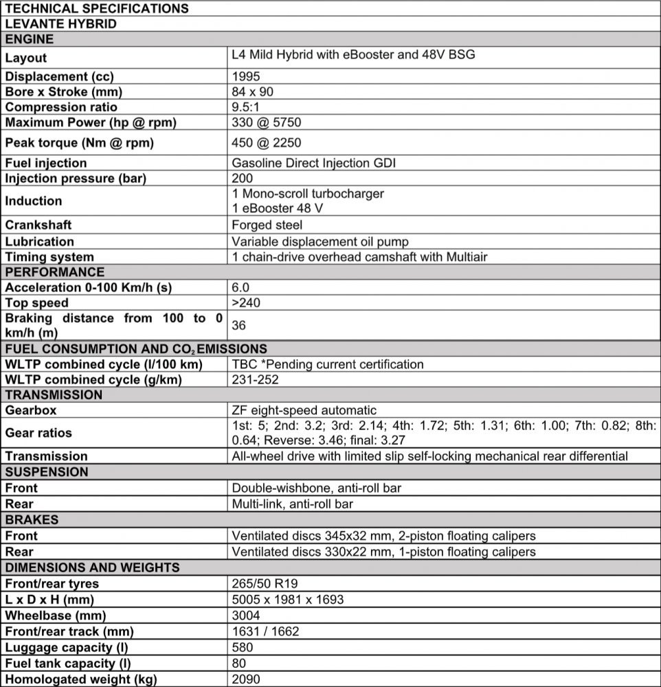 Maserati-Levante-Hybrid-Specifications.jpg