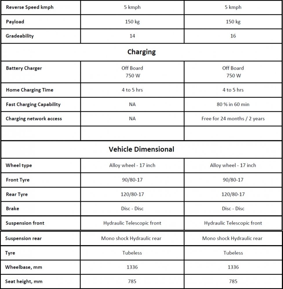 Tork-Kratos-Specifications-1.jpg