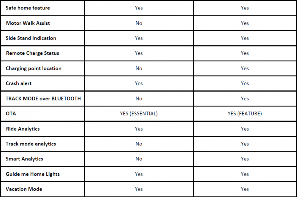 Tork-Kratos-Specifications-3.png