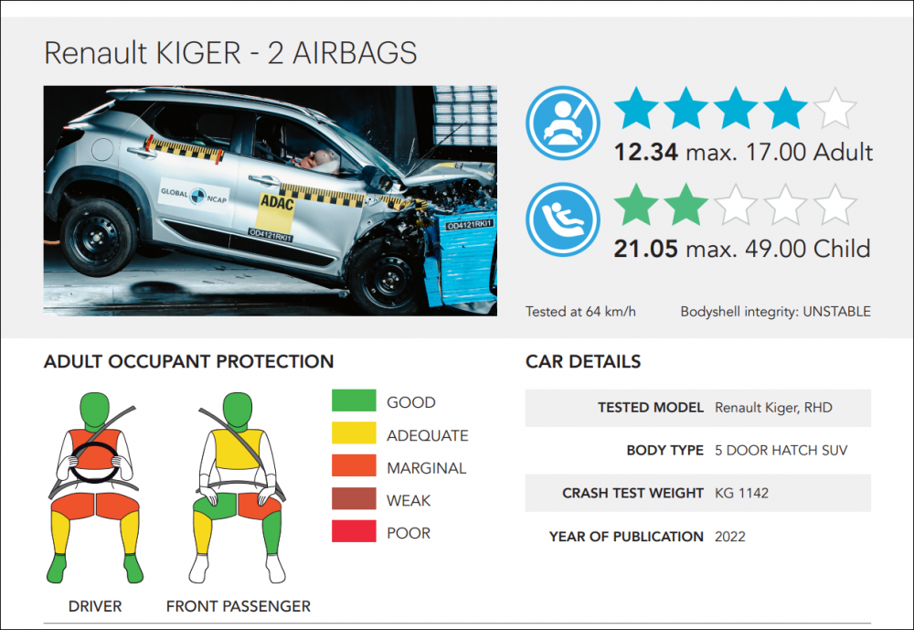 Renault-Kiger-Global-NCAP-Rating.png