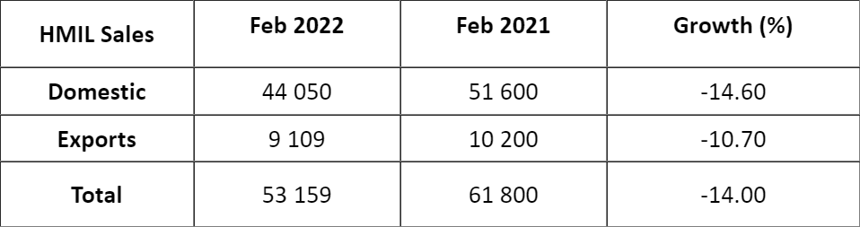 Hyundai-India-Feb-2022-Sales.png