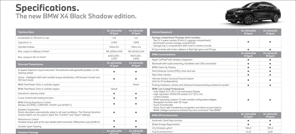 BMW-X4-Specifications-1.png