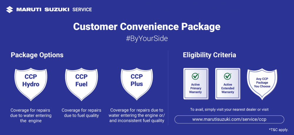 Maruti-Suzuki -Customer-Convenience-Package.png