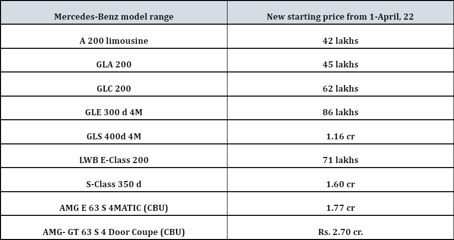 Mercedes-Benz-Price-Hike-India-2022.png