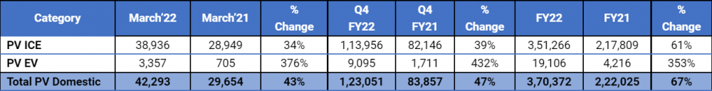 Tata-Motors-Passenger-Sales-March-2022.png