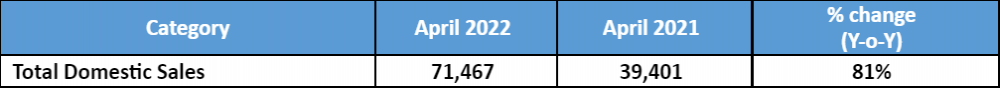 Tata-Domestic-April-Sales.png