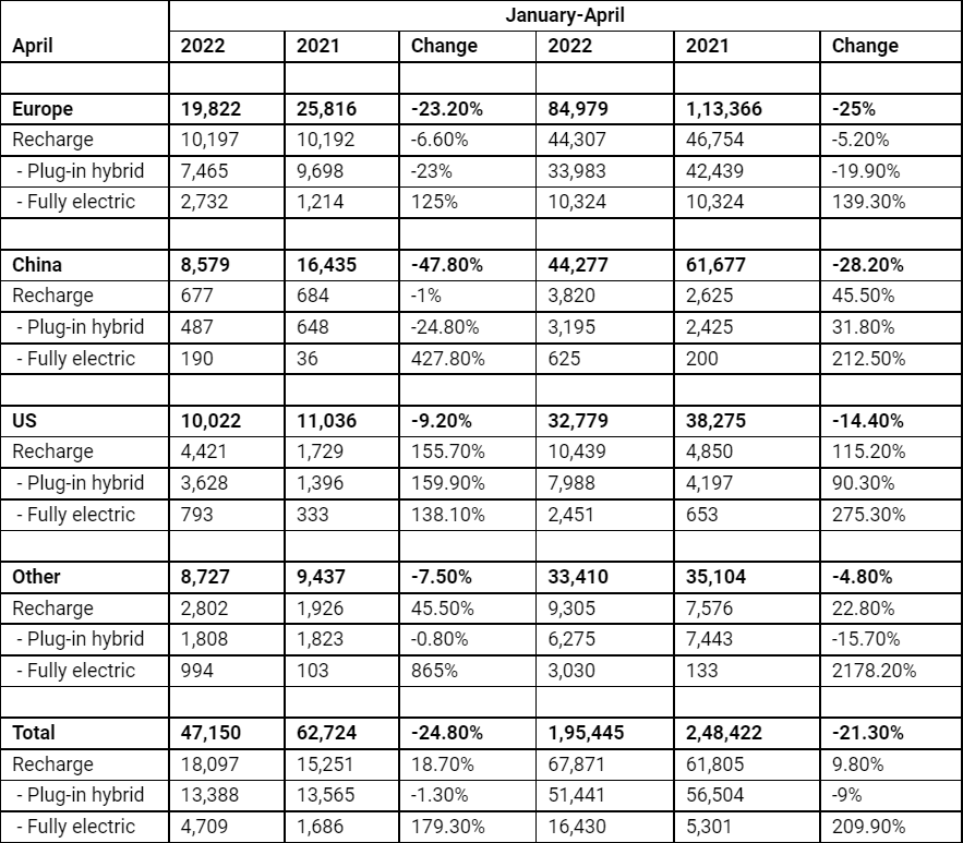 Volvo-Car-Sales-2022.png