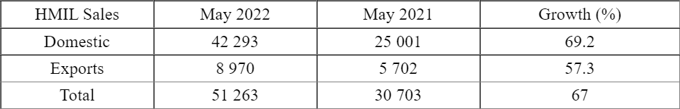 Hyundai-India-May-2022-Sales.png