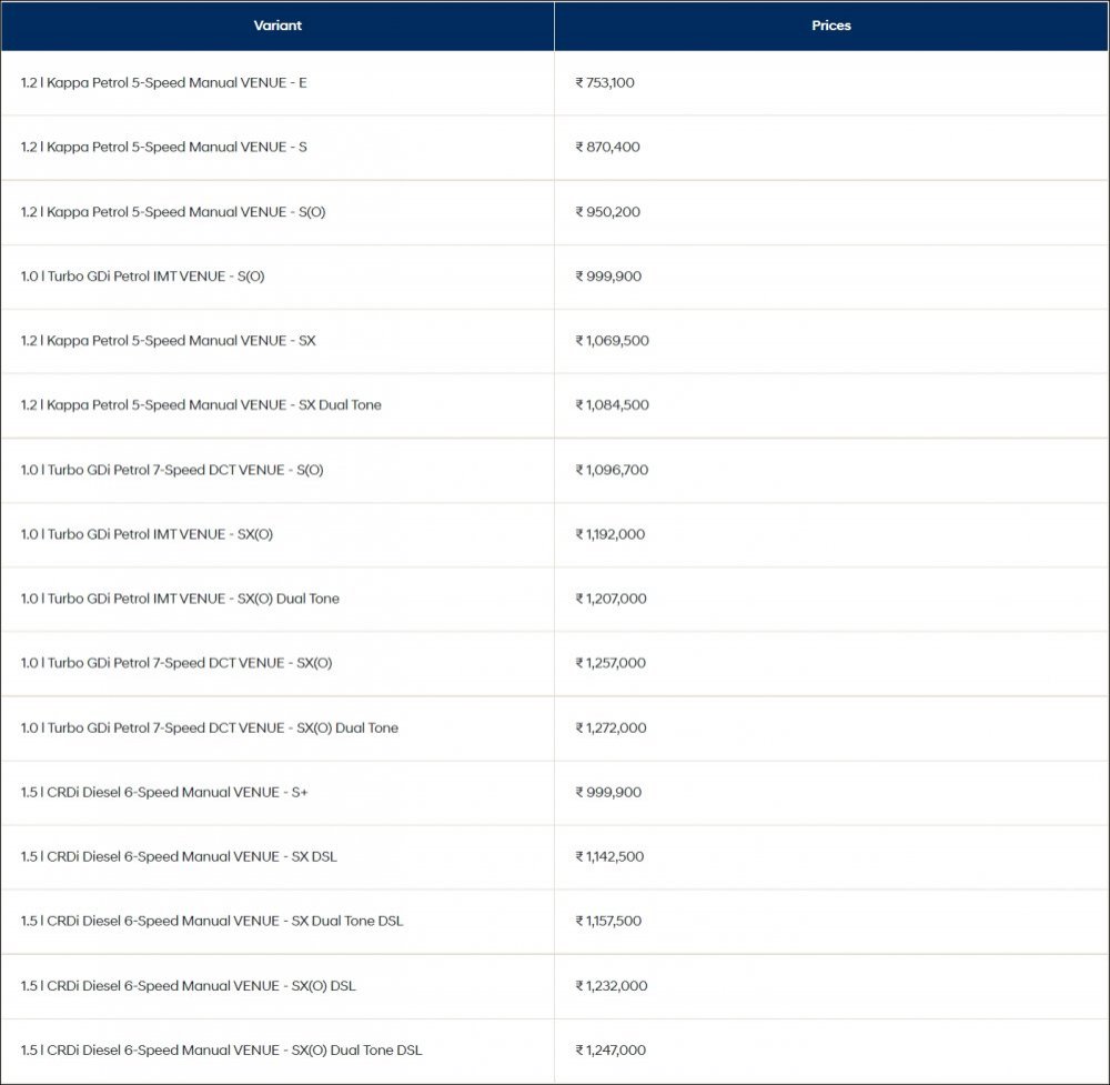 Hyundai-Venue-2022-Prices.jpg