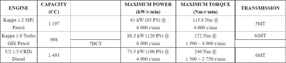 Hyundai-Venue-2022-Specifications.png